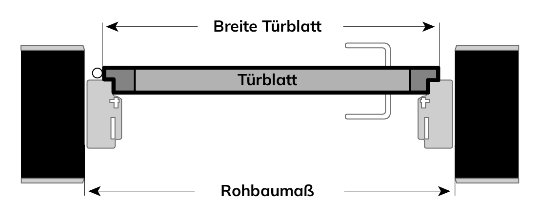 Blockrahmen-Breite