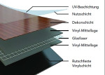 Aufbau von Fläming DRYBACK D2030 Vinyl - EBENBILD