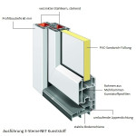 Profil von 3-Stern NET 1025 Kunststoff Nebeneingangstür mit Glasausschnitt - Interio