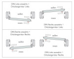 DIN-Richtungen ProLock - ProGriff