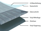 Aufbau von Schwarzwald RIGID R5055A Vinyl 