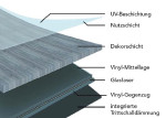 Aufbau von Westerwald RIGID R5030A Vinyl - EBENBILD