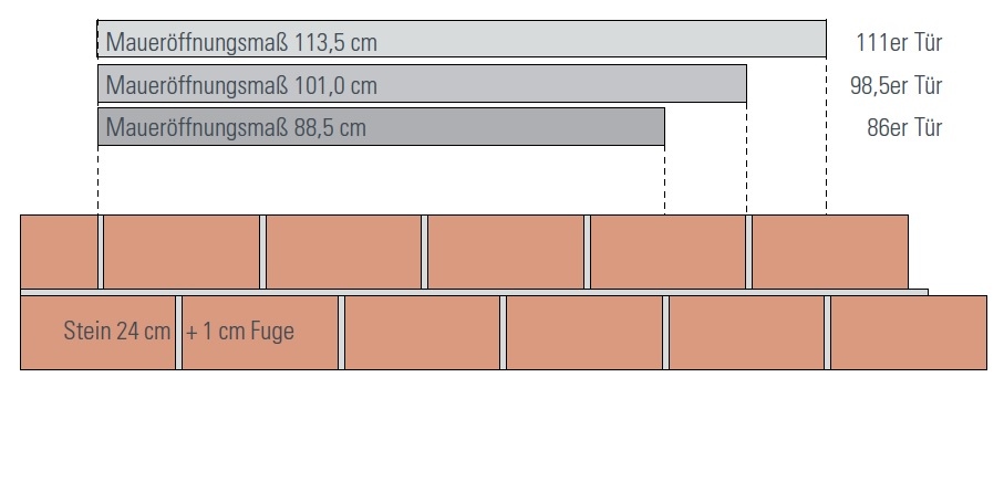 Din Turen Masse - minimalistisches Interieur