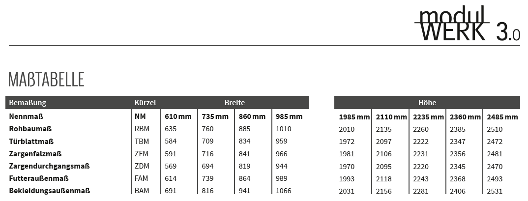 Maßtabelle modulWERK 3.0
