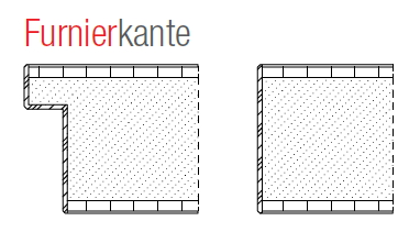 Technische Zeichnung Kunststoffkante
