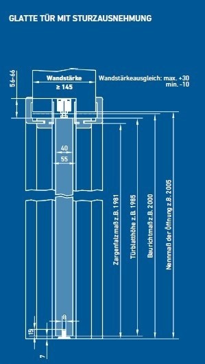 in der Wand laufendes Schiebetürsystem mit Sturzausnehmung