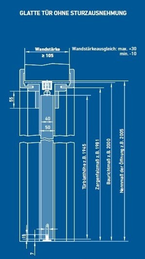 in der Wand laufendes Schiebetürsystem ohne Sturzausnehmung