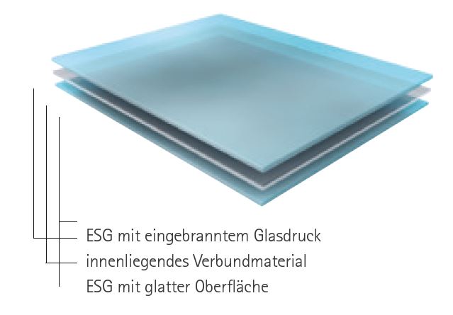 Schematische Darstellung Fusionglas