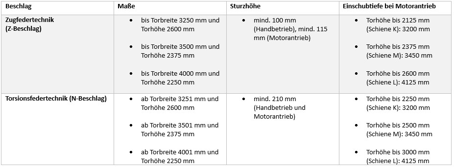 Tabelle_Antriebe