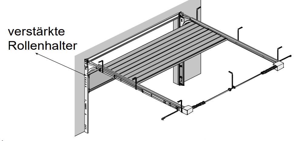 Verstärkte Rollenhalter
