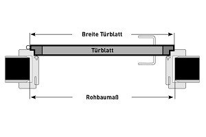 Din Richtung Tür